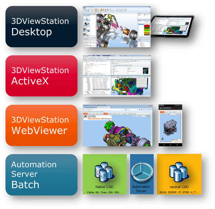 3DViewStation Product Family